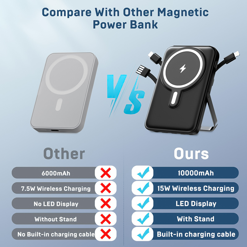 Phone Accessories Wholesale - 10000mAh Wireless Magnetic Power Bank Portable